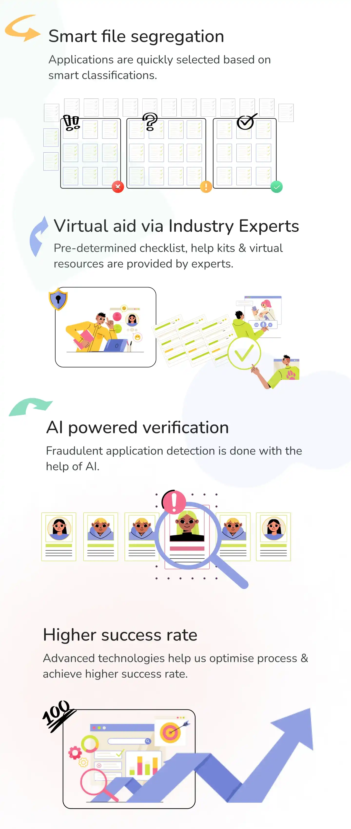 Insurance Samadhan Process